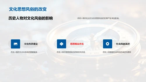 历史人物穿越时空