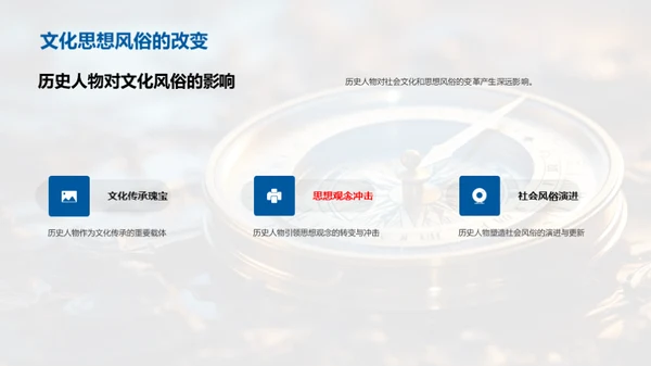 历史人物穿越时空
