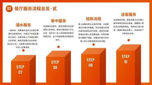 商务简约几何餐饮业服务礼仪企业培训PPT模板