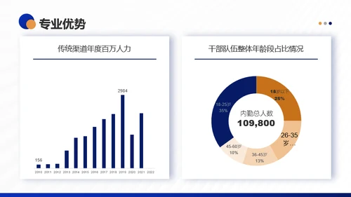 深蓝商务风年终工作总结PPT模板