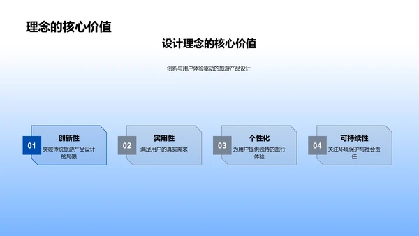 旅游产品创新设计报告PPT模板