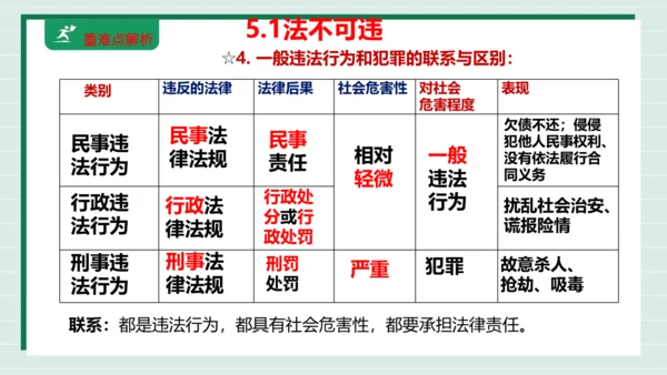 八上道法第二单元遵守社会规则复习课件2024