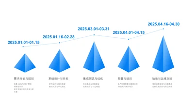 蓝色5项流程时间轴单页PPT模板