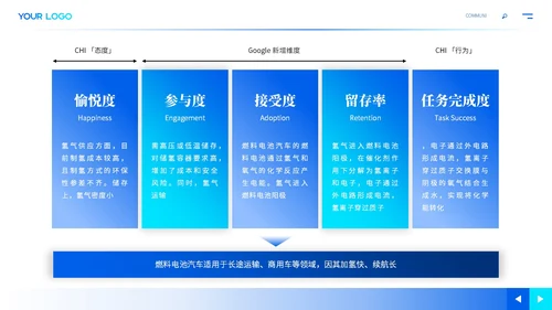蓝色商务新能源汽车未来发展ppt模板