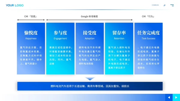 蓝色商务新能源汽车未来发展ppt模板