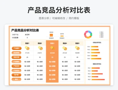 产品竞品分析对比表