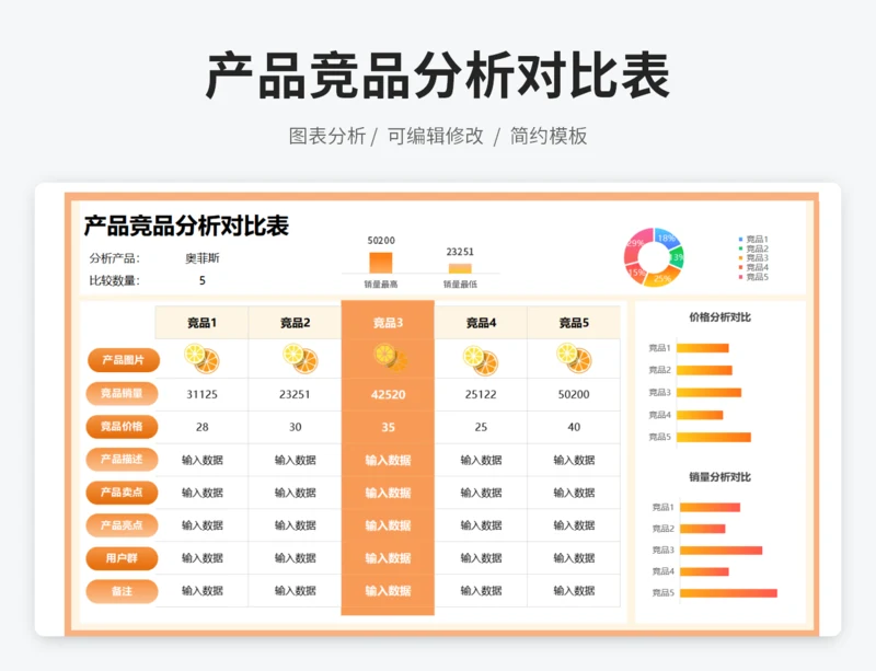 产品竞品分析对比表