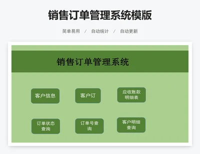 销售订单管理系统模版