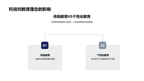 科技影响下的教育变革PPT模板