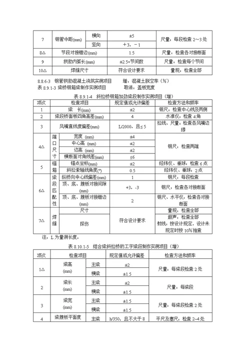 《公路工程质量检验评定标准》应修订的内容