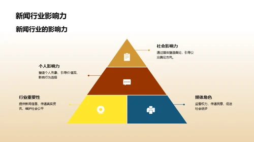 新闻素质提升策略