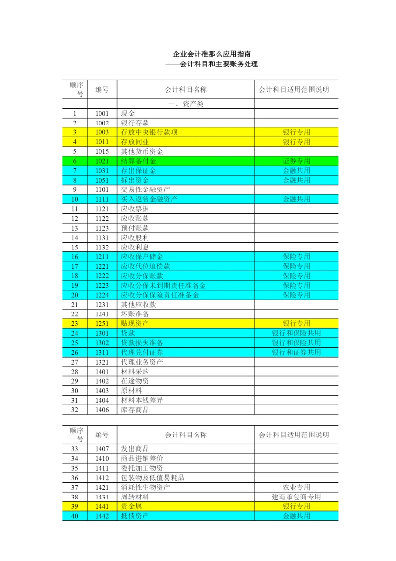 企业会计科目及主要账务处理.docx