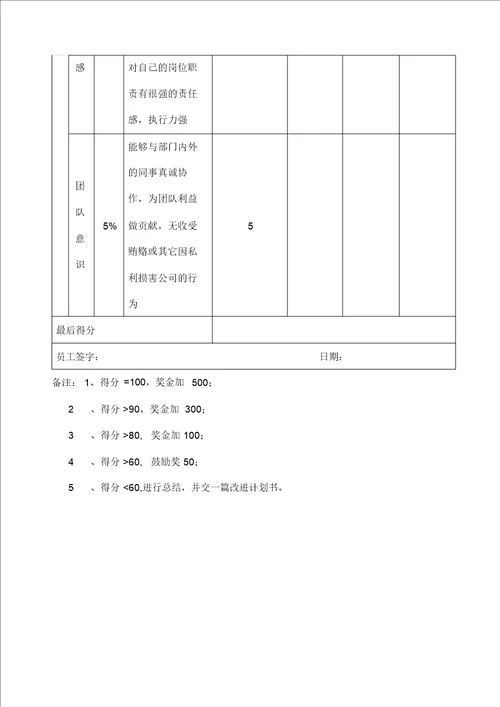 采购部考核方案