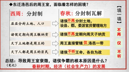 第6课动荡的春秋时期  课件