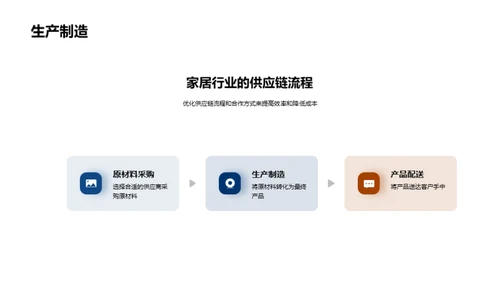 塑造未来的家居供应链