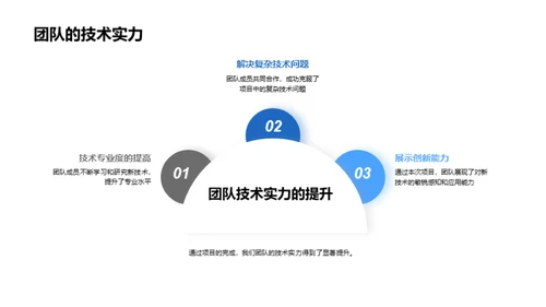 驾驭团队 助力成功