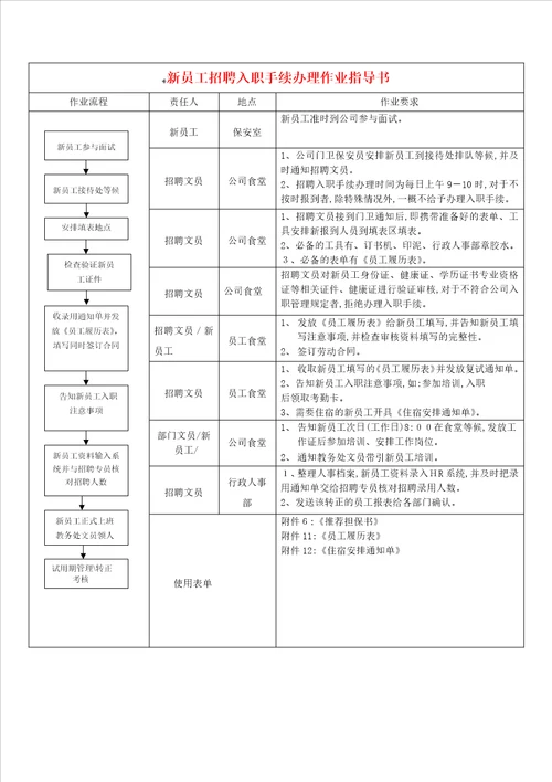 招聘作业指导书新