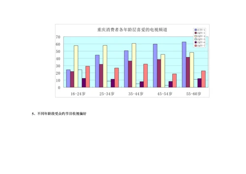 “益脑胶囊”广告媒体专题策划专题方案.docx