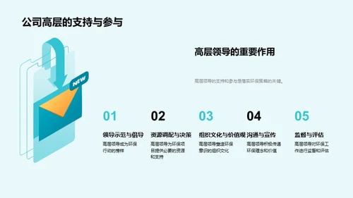 绿色营销，品牌力量