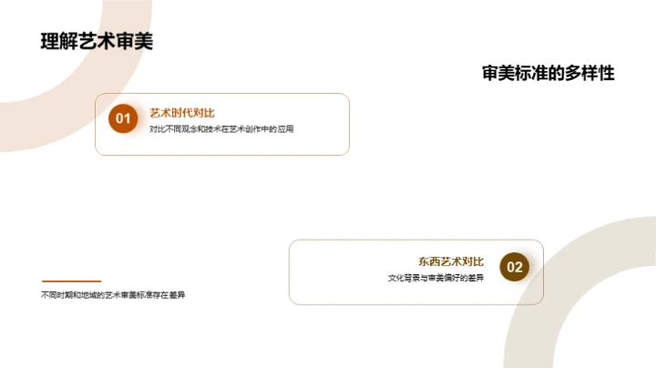 解读艺术史脉络