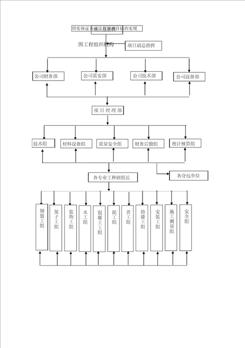 公共建筑施工组织设计方案DOC79页