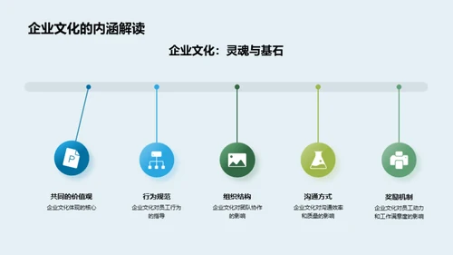 企业文化引领高效团队