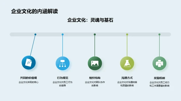 企业文化引领高效团队