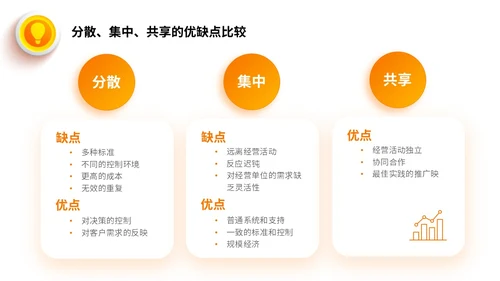 桔色微立体财务共享服务培训课件PPT财务知识培训
