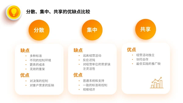 桔色微立体财务共享服务培训课件PPT财务知识培训
