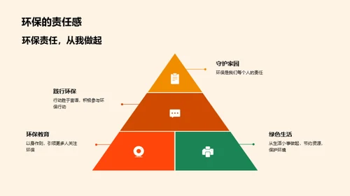 环保行动从校园出发