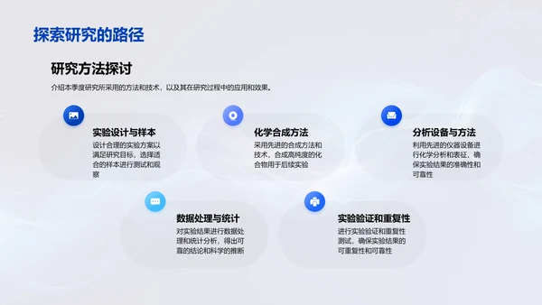 化学研究月报告PPT模板