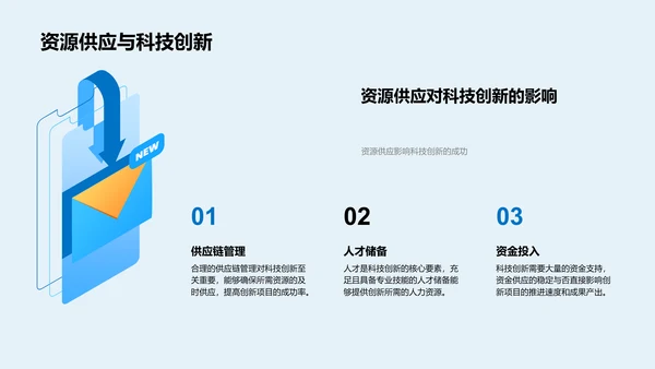 科创影响研究报告PPT模板