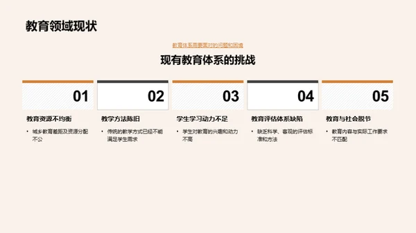 教育领域研究剖析