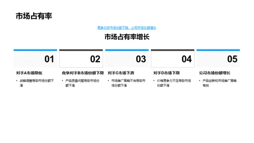 家居市场全方位解析