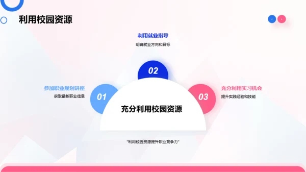 蓝粉简约风大学生职业生涯规划