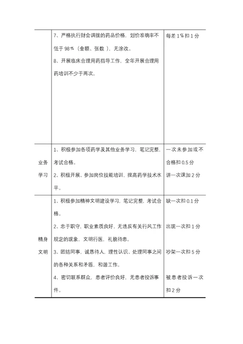 程云乡镇卫生院基础性绩效工资考核细则