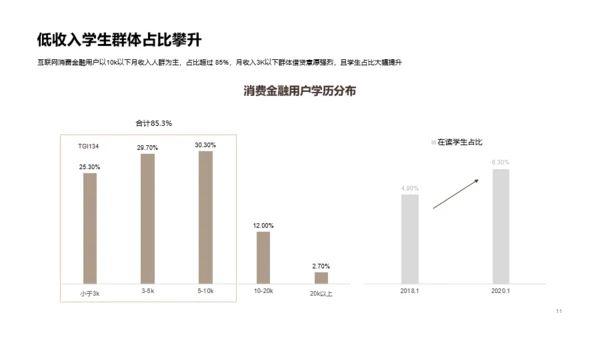 2020中国消费金融行业