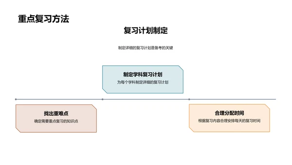 科学备考攻略