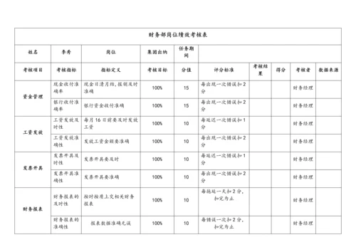 08-【标准制度】KPI绩效考核表（财务部）.docx