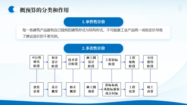 企业战略SWOT分析报告通用PPT模板