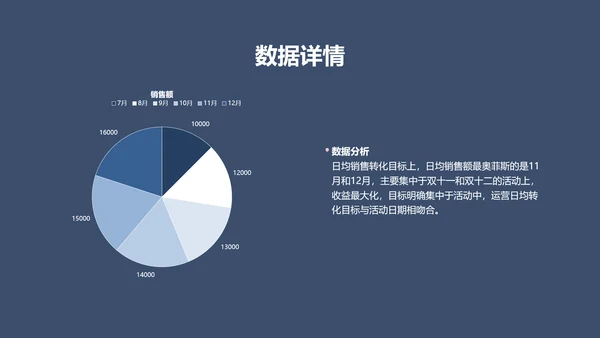 简约风蓝色时尚运营周报总结PPT