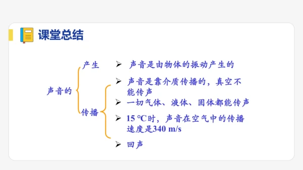 【大单元教学】2.1精品课件：声音的产生与传播（44页，内嵌视频）
