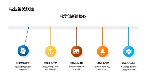 化学创新：季度进展与展望