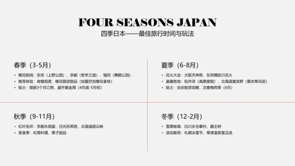 现代简约红色日本旅行攻略PPT模板