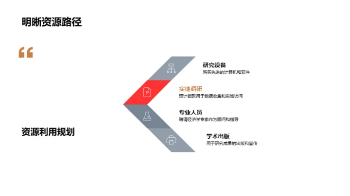 创新经济学研究视角