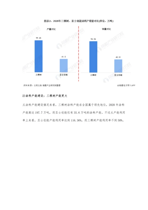 中国涂料行业龙头企业市场竞争格局分析-三棵树VS亚士创能.docx