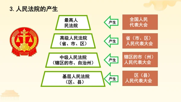 第三单元第六课第五课时 国家司法机关教学课件 --统编版中学道德与法治八年级（下）