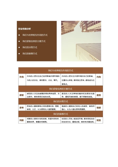 大学生职业规划书