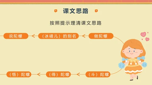 部编版语文四年级上册第二十课陀螺PPT模板