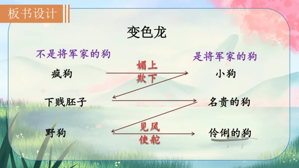 6《变色龙》课件